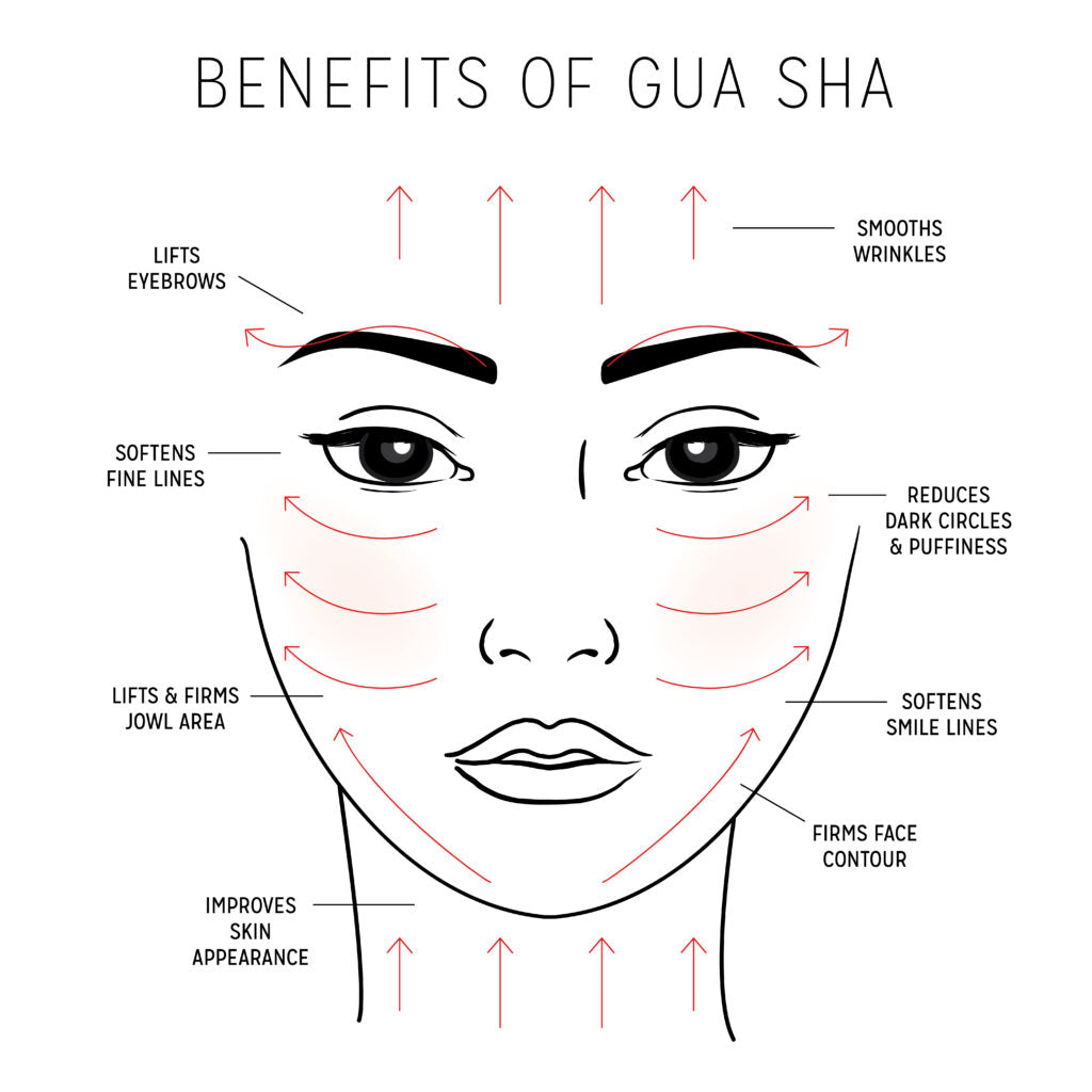 Gua Sha guide til hudpleje. Sådan gør du 