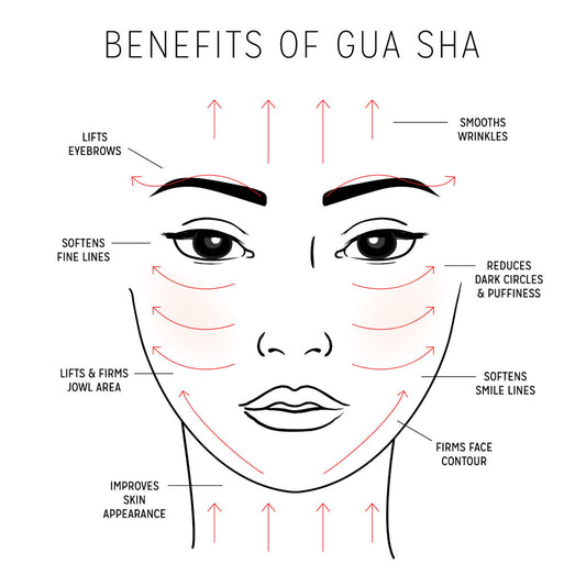 Gua Sha guide til hudpleje. Sådan gør du 